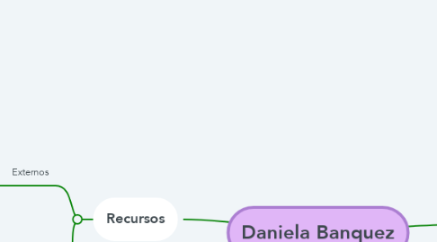 Mind Map: Daniela Banquez
