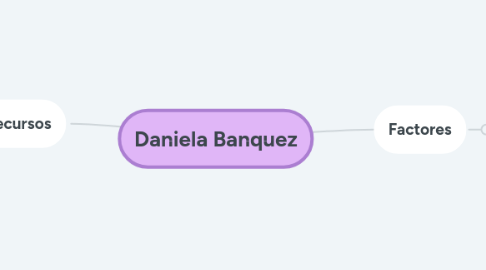 Mind Map: Daniela Banquez