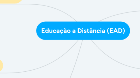 Mind Map: Educação a Distância (EAD)