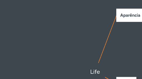 Mind Map: Life