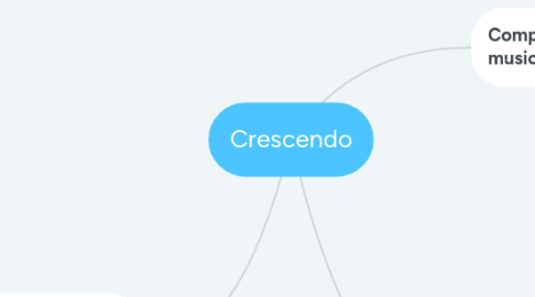 Mind Map: Crescendo