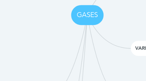 Mind Map: GASES