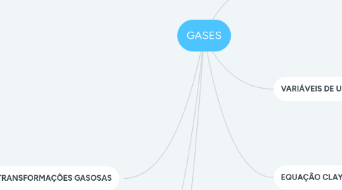 Mind Map: GASES