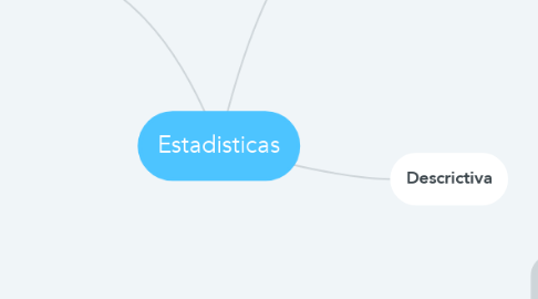 Mind Map: Estadisticas