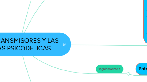 Mind Map: NEUROTRANSMISORES Y LAS DROGAS PSICODELICAS