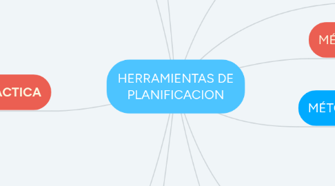 Mind Map: HERRAMIENTAS DE PLANIFICACION