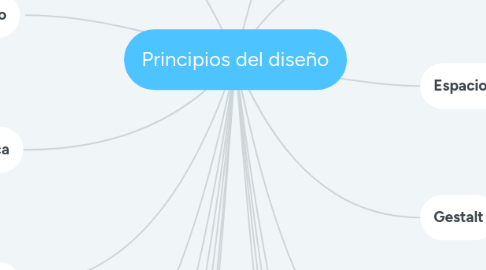 Mind Map: Principios del diseño