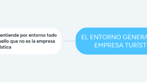 Mind Map: EL ENTORNO GENERAL EN LA EMPRESA TURÍSTICA.