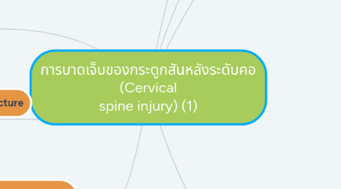 Mind Map: การบาดเจ็บของกระดูกสันหลังระดับคอ (Cervical spine injury) (1)