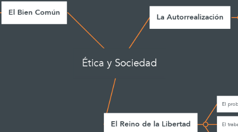 Mind Map: Ética y Sociedad
