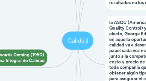 Mind Map: Calidad