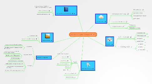 21st Century Concept Map 21St Century Graphic Organizers | Mindmeister Mind Map