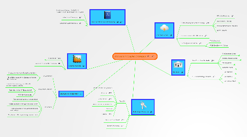 21st Century Graphic | MindMeister Mind Map