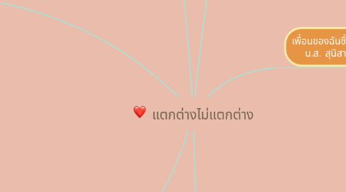 Mind Map: แตกต่างไม่แตกต่าง