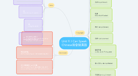 Mind Map: Unit 9: I Can Speak Chinese我會說漢語