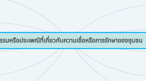 Mind Map: วัฒนธรรมหรือประเพณีที่เกี่ยวกับความเชื่อหรือการรักษาของชุมชน