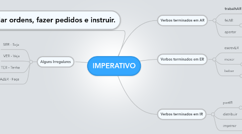 Mind Map: IMPERATIVO