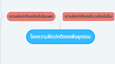 Mind Map: โรคความผิดปกติของพันธุกรรม