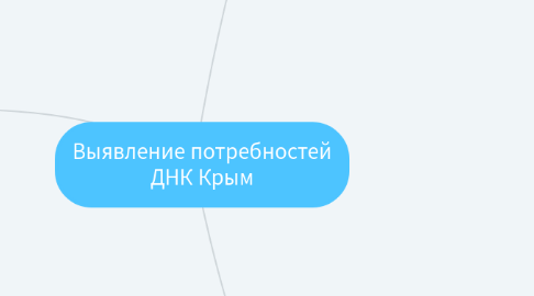 Mind Map: Выявление потребностей ДНК