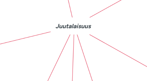 Mind Map: Juutalaisuus