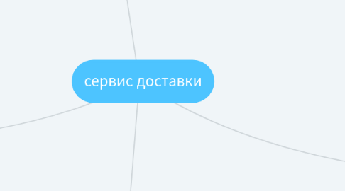 Mind Map: сервис доставки