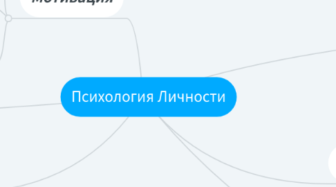 Mind Map: Психология Личности