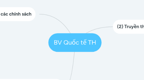 Mind Map: BV Quốc tế TH