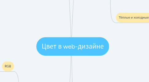 Mind Map: Цвет в web-дизайне