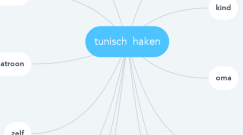 Mind Map: tunisch  haken