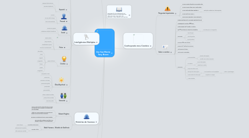 Mind Map: Use Sua Mente Tony Buzan