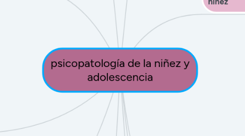 Mind Map: psicopatología de la niñez y adolescencia