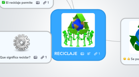 Mind Map: RECICLAJE