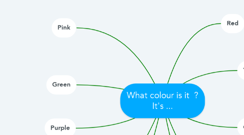 Mind Map: What colour is it  ? It's ...