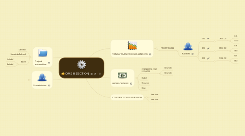 Mind Map: OMS 8 SECTION