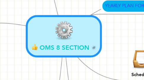 Mind Map: OMS 8 SECTION
