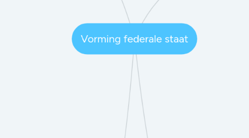 Mind Map: Vorming federale staat