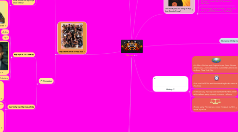 Mind Map: Hip Hop