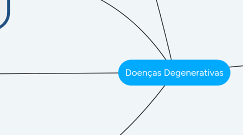 Mind Map: Doenças Degenerativas