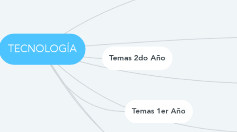 Mind Map: TECNOLOGÍA