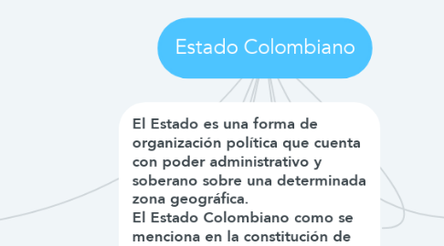 Mind Map: Estado Colombiano