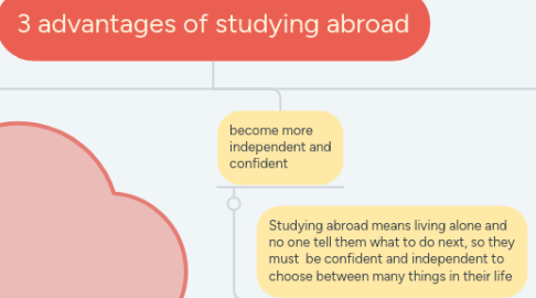 Mind Map: 3 advantages of studying abroad