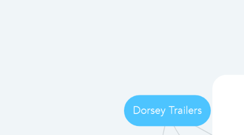 Mind Map: Dorsey Trailers