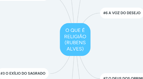 Mind Map: O QUE É RELIGIÃO (RUBENS ALVES)