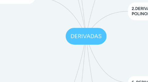 Mind Map: DERIVADAS