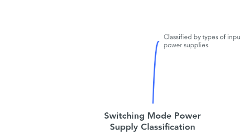 Mind Map: Switching Mode Power Supply Classification