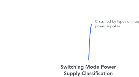 Mind Map: Switching Mode Power Supply Classification