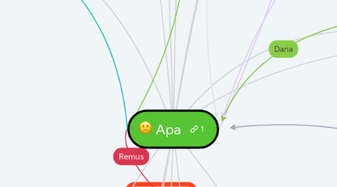 Mind Map: Apa