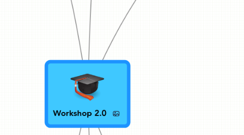 Mind Map: Workshop 2.0