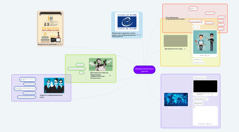 Mind Map: Информационные угрозы