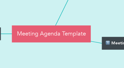Mind Map: Meeting Agenda Template